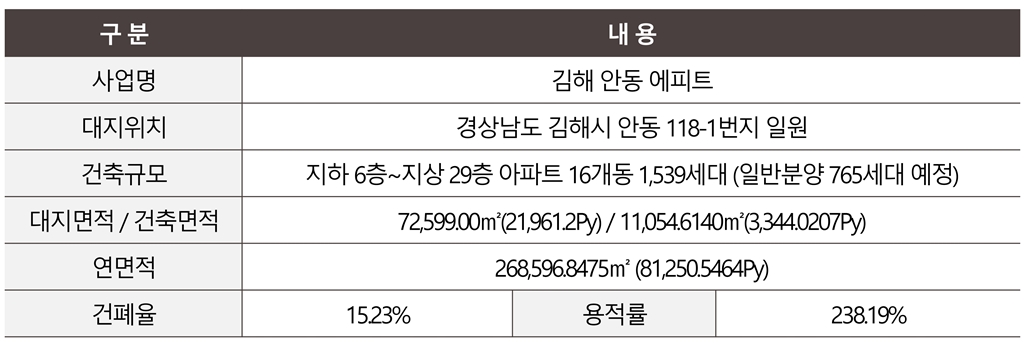 1121 김해안동에피트 교육자료_3-1.jpg